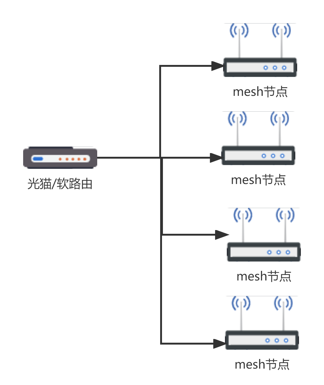 装修如何布网线？mesh系统怎么装？一文帮你解决全屋WiFi覆盖问题