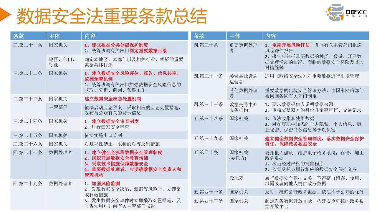 從數據安全法到數據安全治理