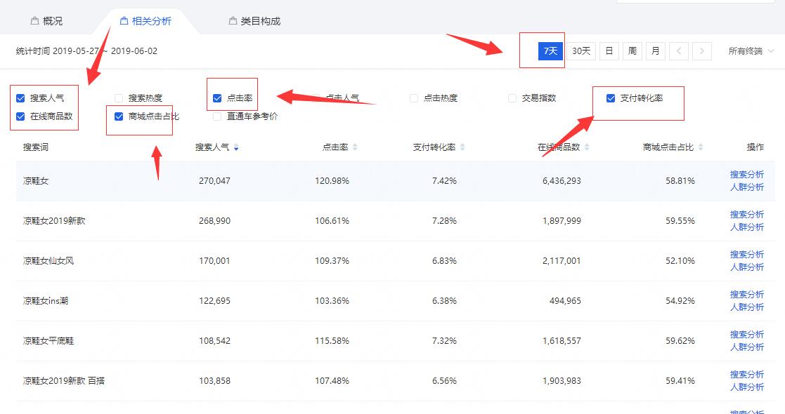 快速做出淘宝神标题，让你的产品流量快速爆起来