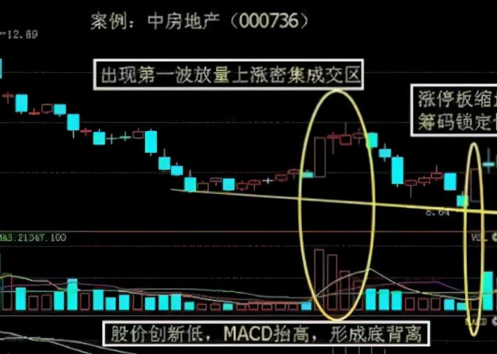 中国股市：手中股票突然封涨停，是应该持有还是卖出？看懂不亏