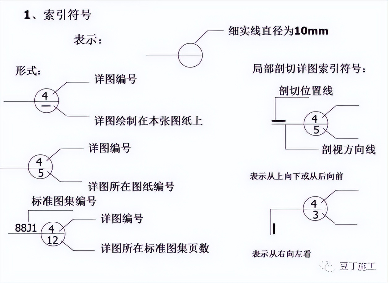 工程图纸怎么看？一文教会你识图