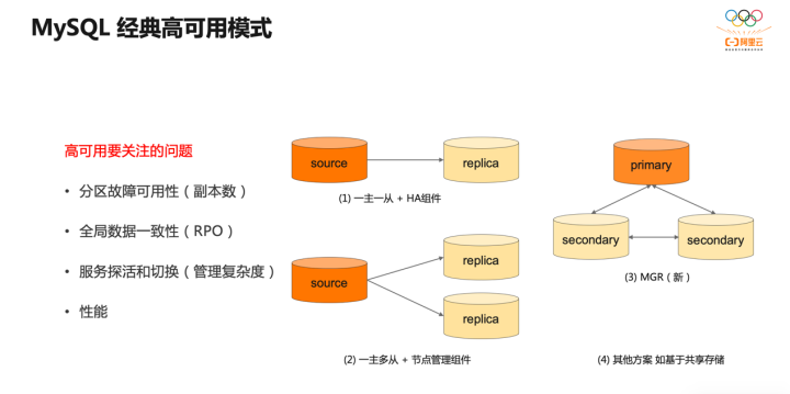 PolarDB-X 高可用存储服务：基于 X-Paxos 一致性协议
