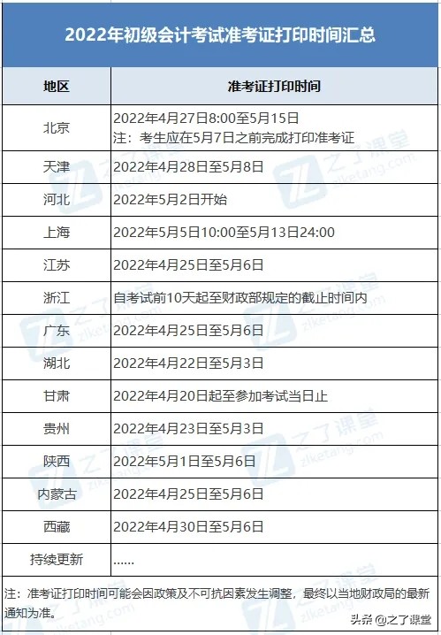 各地2022初级会计准考证打印时间及打印流程抢先了解