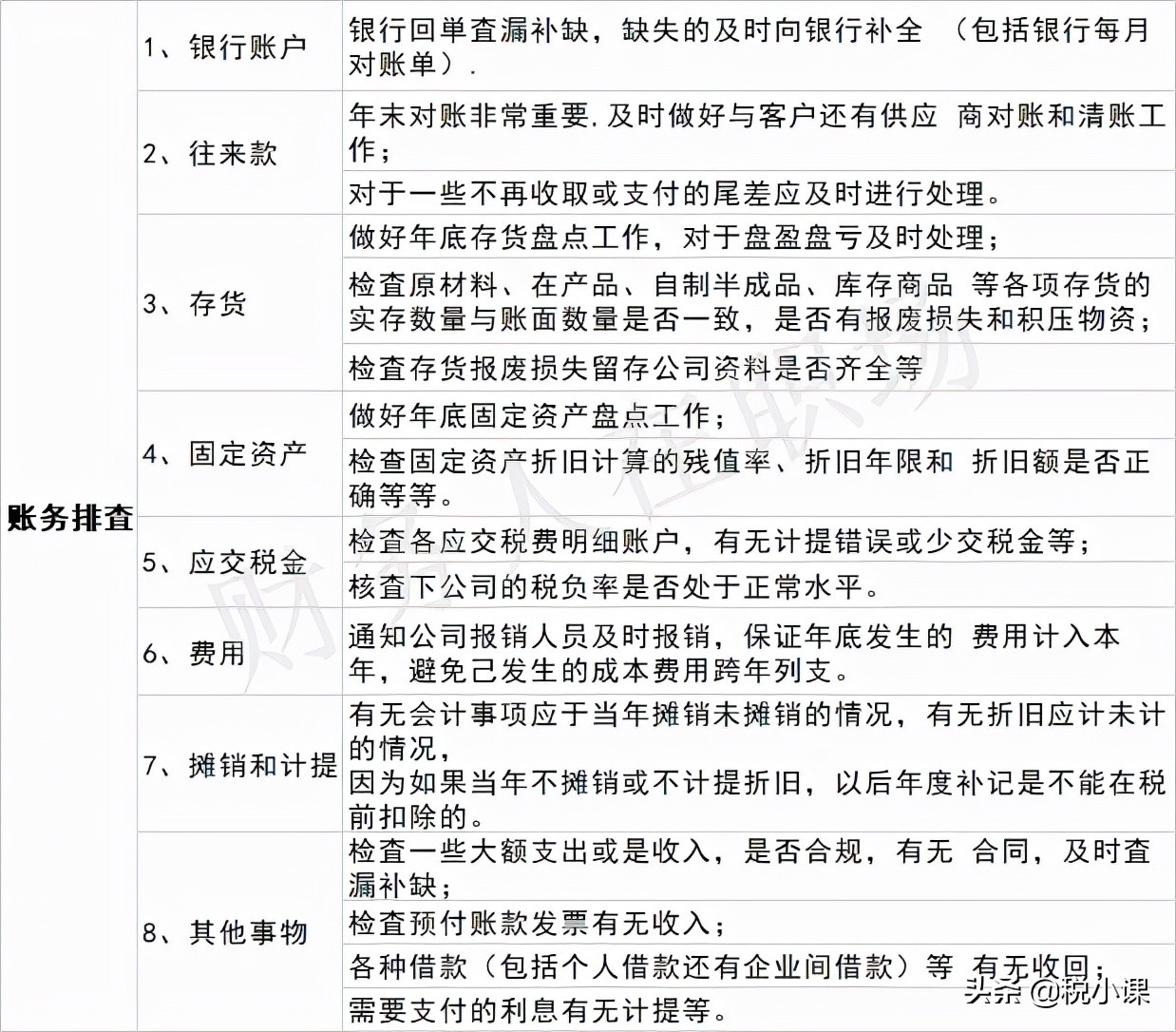 年末无余额的会计科目（财务部门年末必做工作清单）