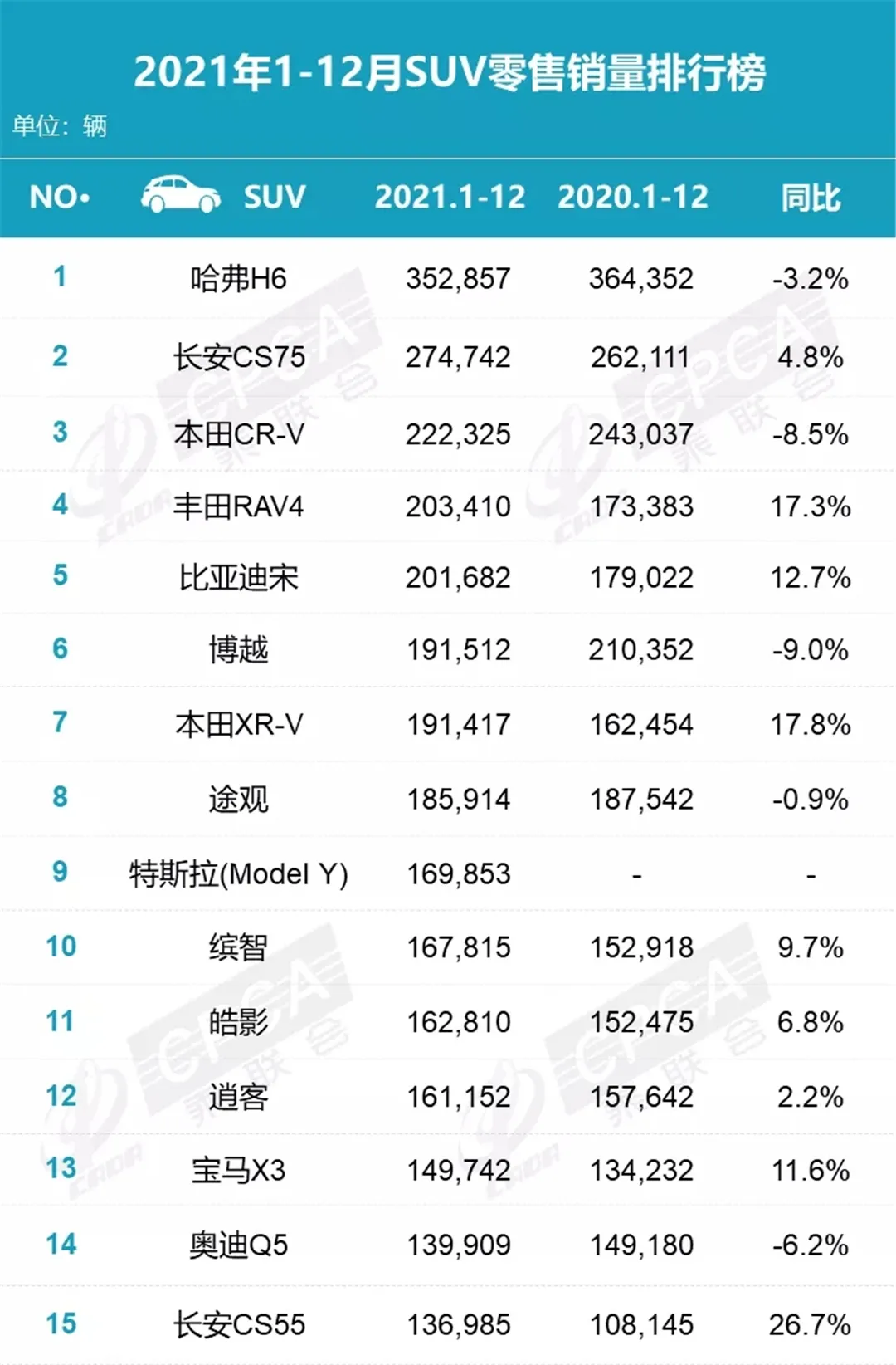 2021年全年销量排行榜出炉,你的车排第几?