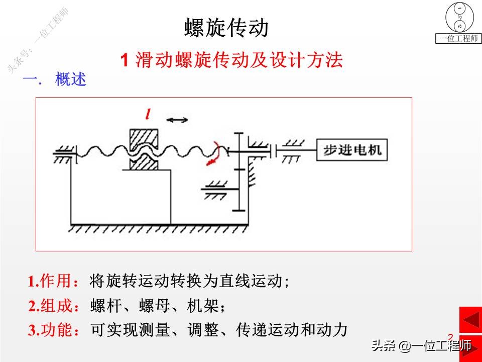 螺旋传动的设计流程，3种螺旋结构举例说明，23页内容全面介绍