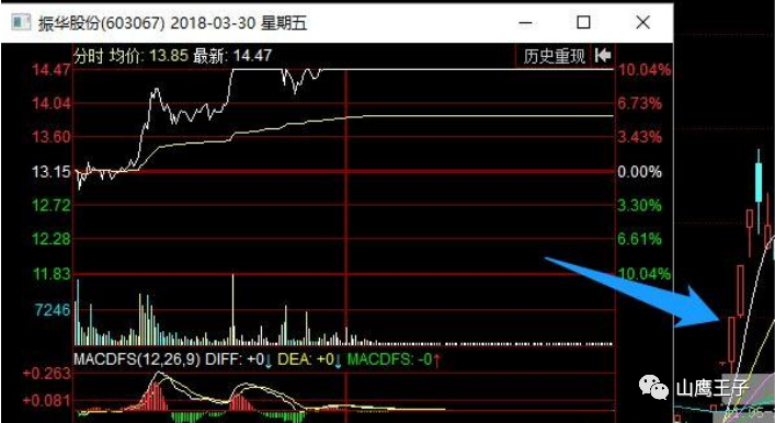 情绪周期详解