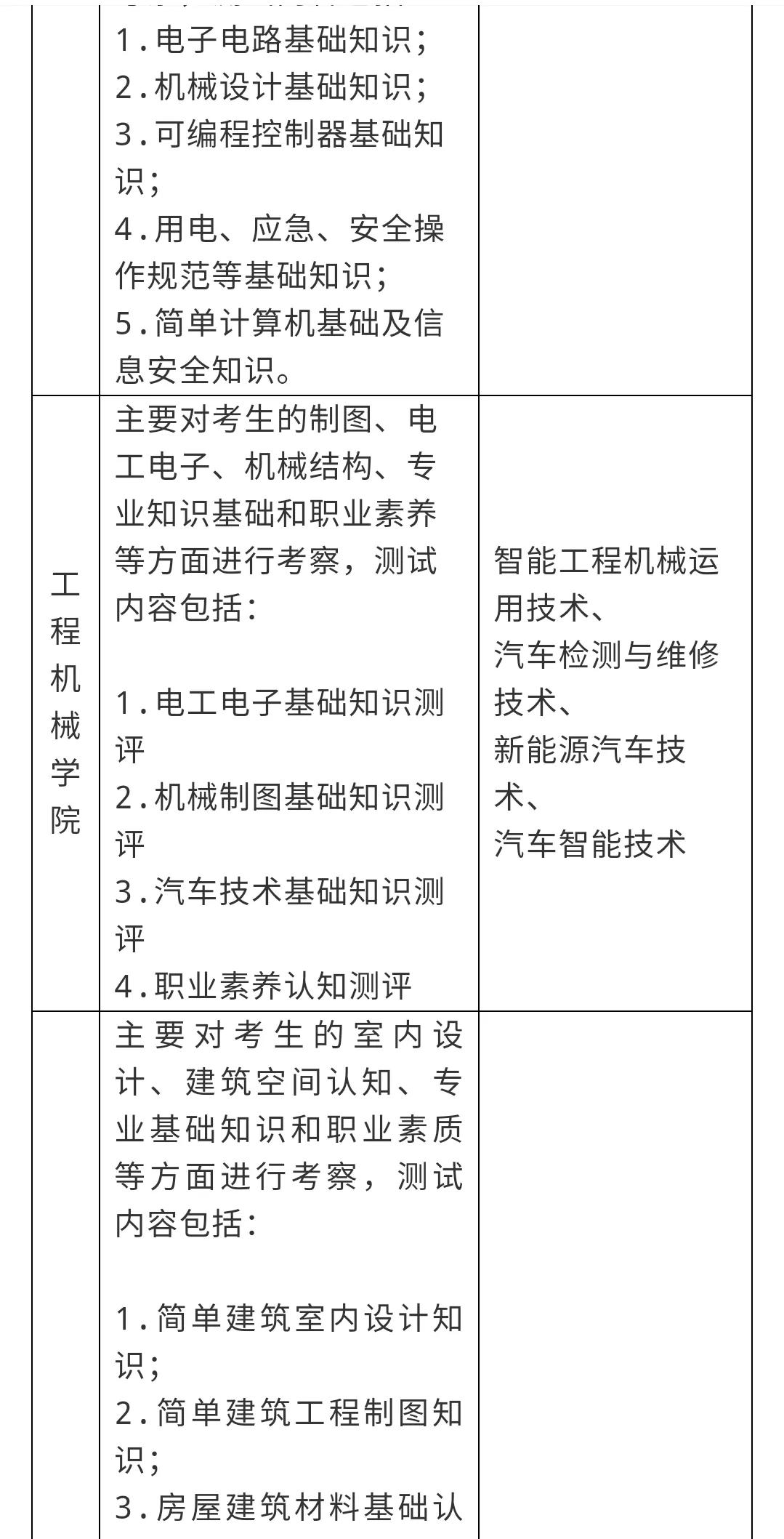 湖南三一工业职业技术学院2022年单独招生考试大纲