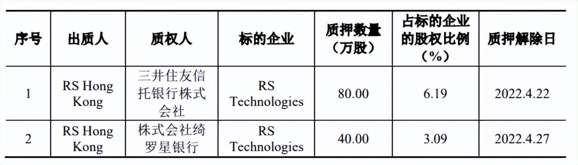 有研硅市占率不足1%，募资发力于可替代产品，客户集中单价下滑