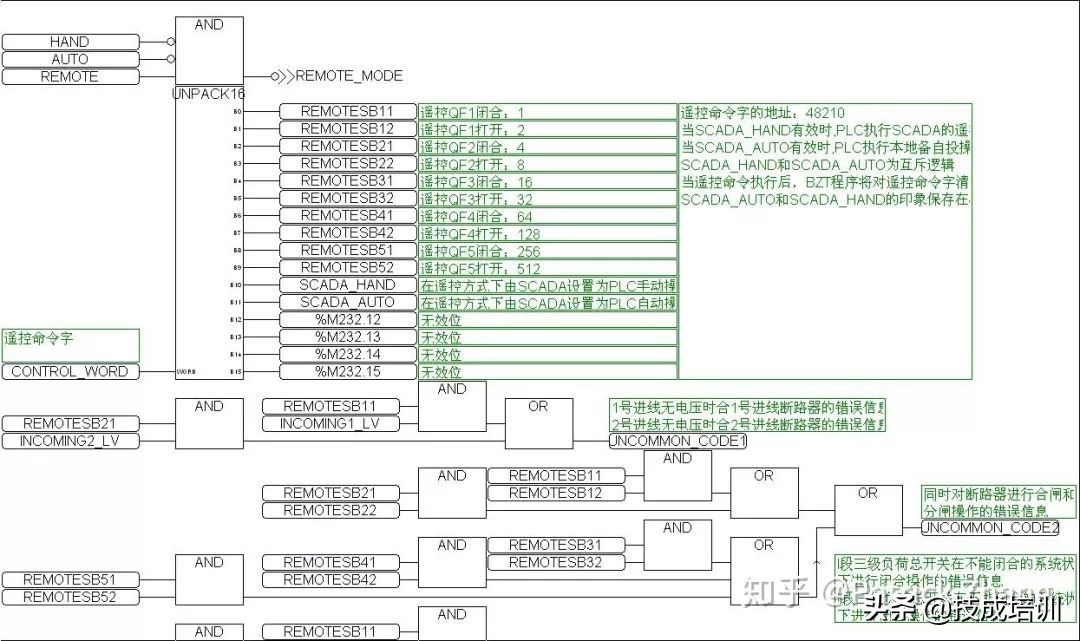 一文告诉你PLC与计算机的本质区别在哪里！小白都能看懂