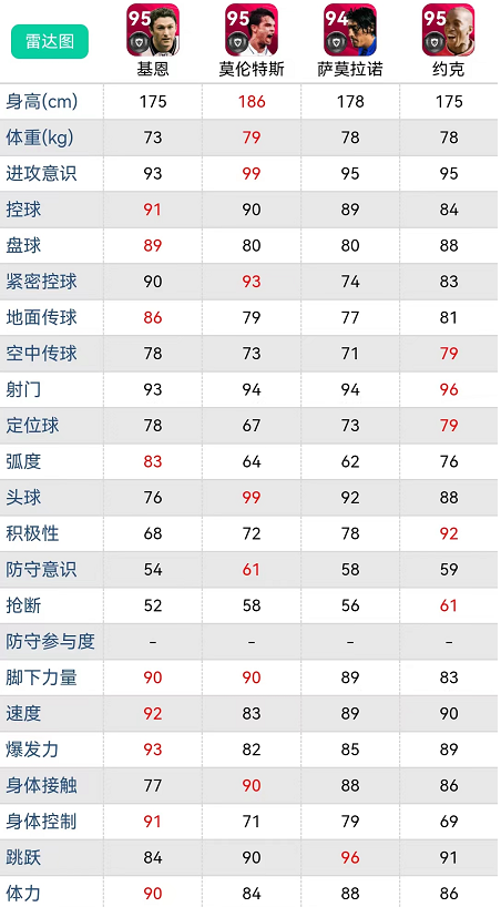 实况足球(实况足球周年庆时刻候选21大传奇，哪几个最好？实用解析)