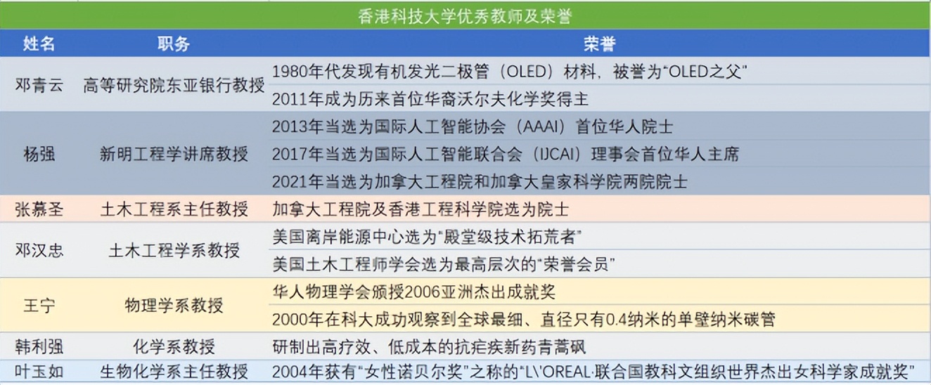 香港科技大学的学位证含金量有多高？