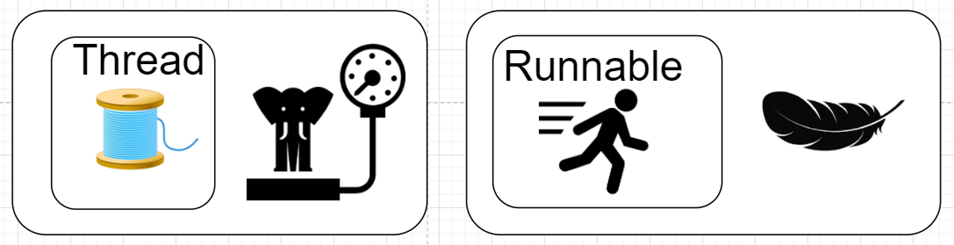 每个 Java 开发人员都应该知道的关于线程、Runnable和线程池的知识