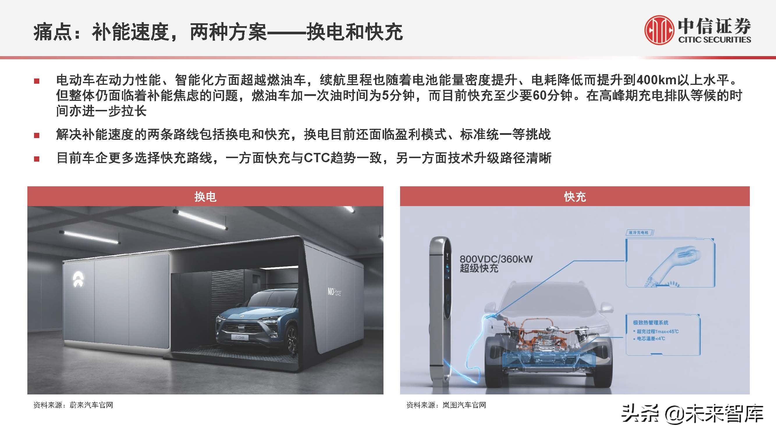 电动汽车800V产业链专题研究：掘金技术升级，优选受益龙头