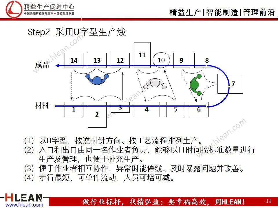 「精益學堂」工廠精益布局