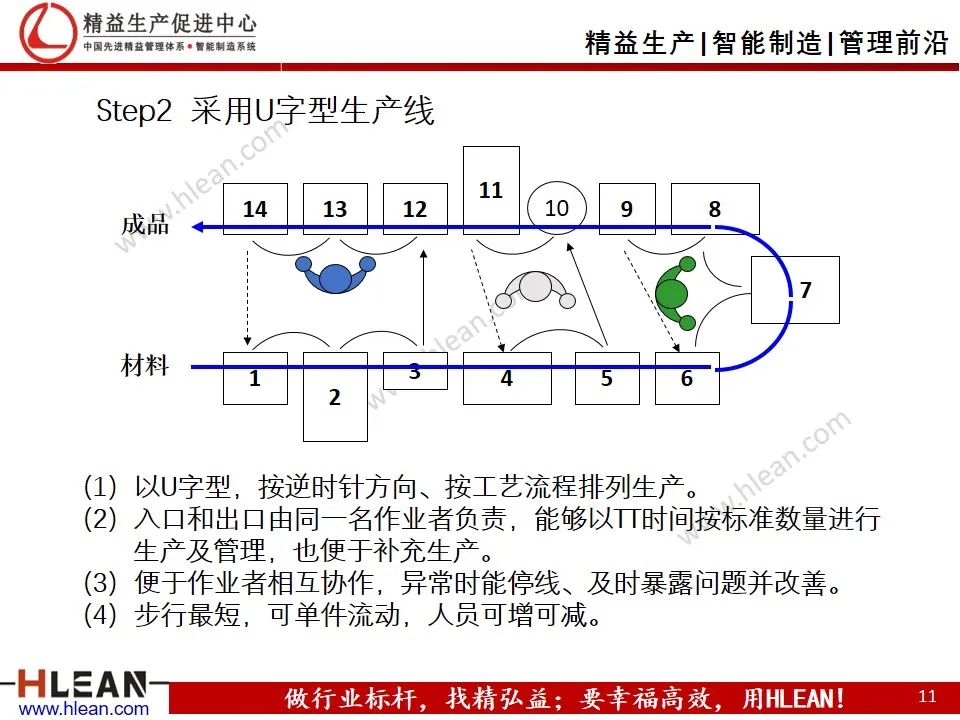 「精益学堂」工厂精益布局