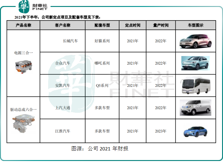 新能源赛道火热，英搏尔领跑电驱动系统集成化