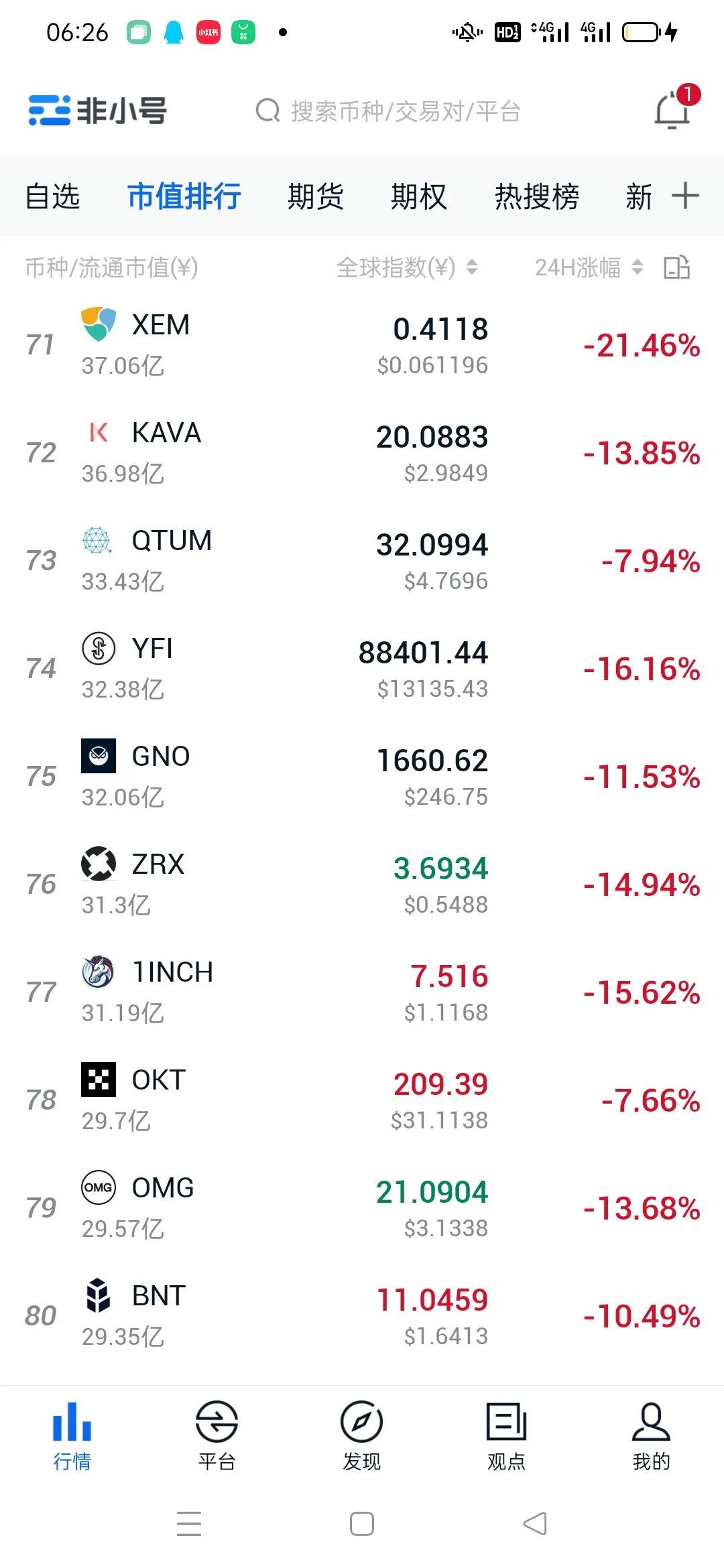 比特币行情暴跌9%熊市来了吗