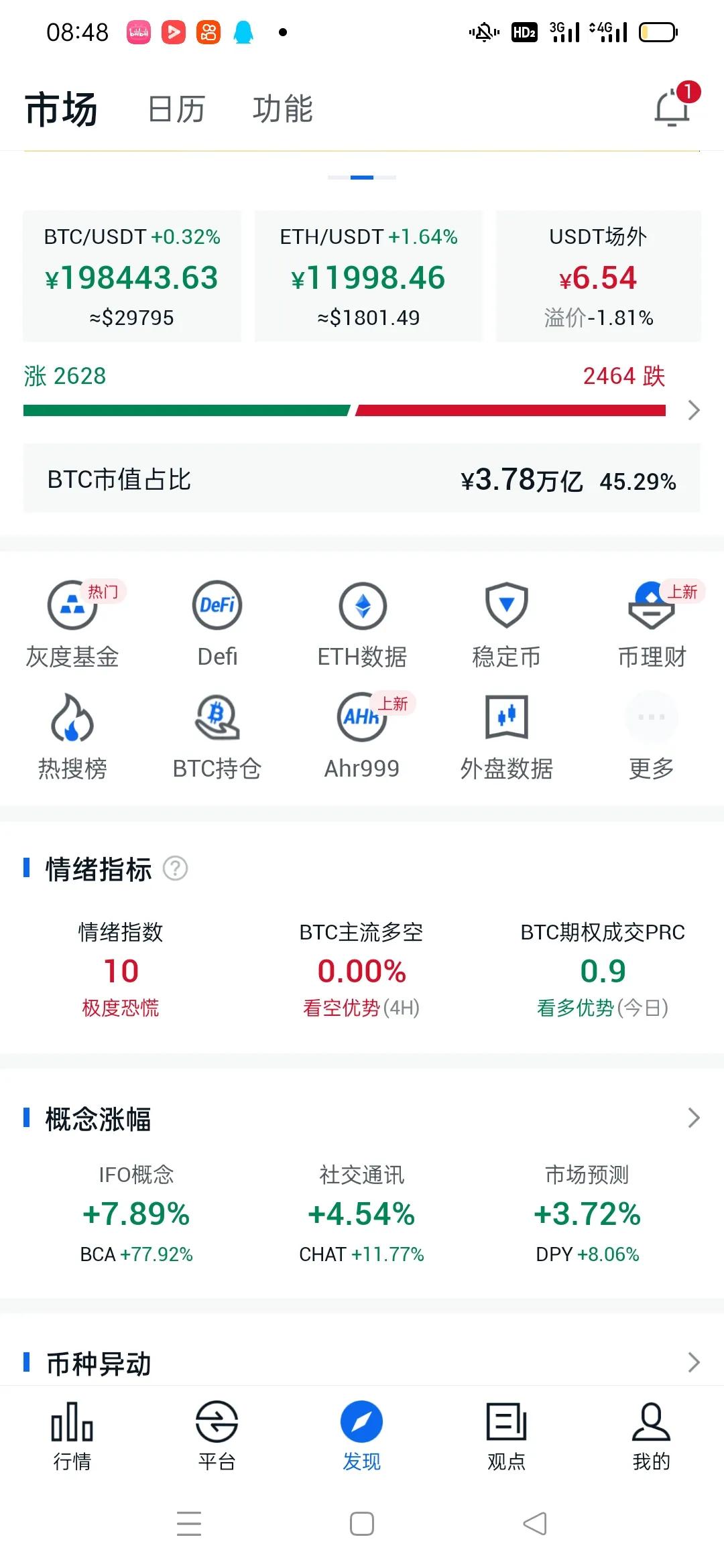 比特币行情最新会破50万吗