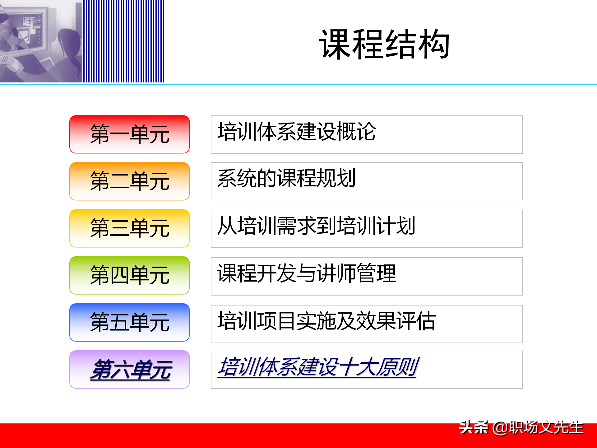 培训体系建设的四个步骤，58页培训体系建立的方法和步骤