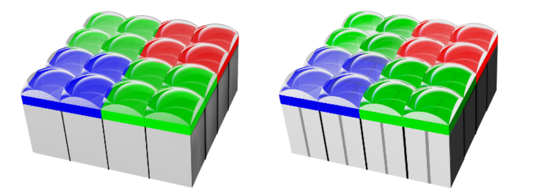 索尼新传感器引入Octa PD对焦技术