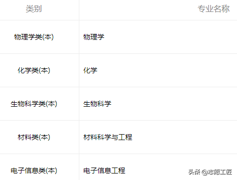 2022年西湖大学首次开招本科生：招生要求、学校及专业介绍都在这