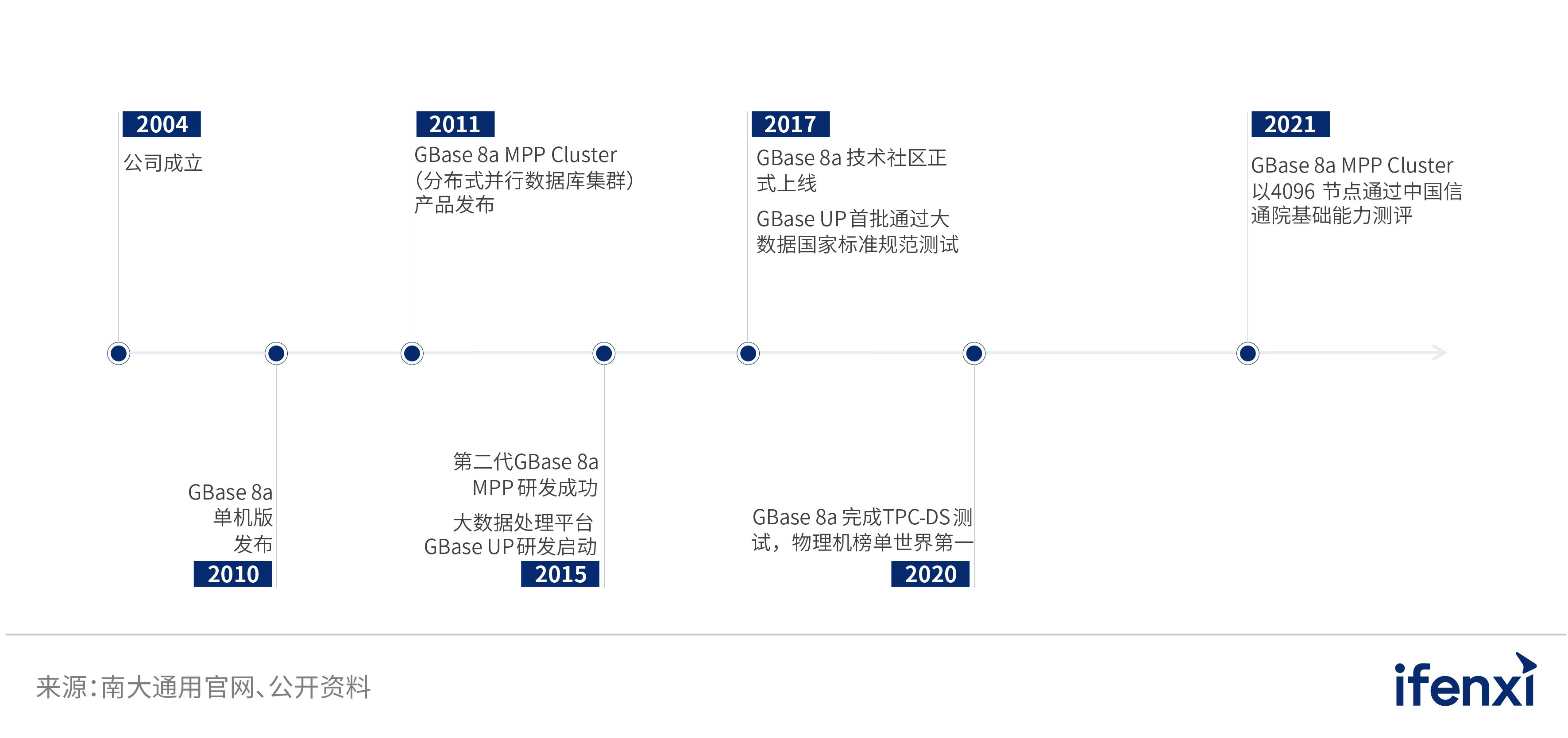 2022愛分析· 中國分析型數據庫市場研究報告 | 愛分析報告