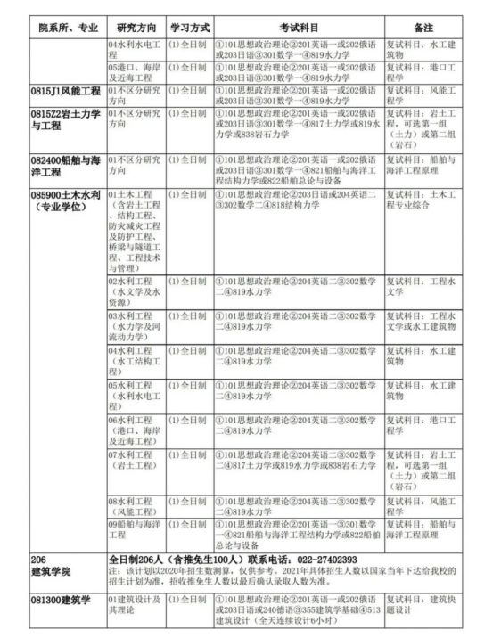 「考研院校分析」天津大学研究生修炼指南