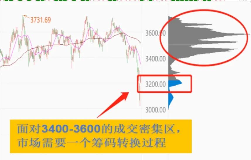 注意！不要被海外基金的被动操作，误判行情或将加速