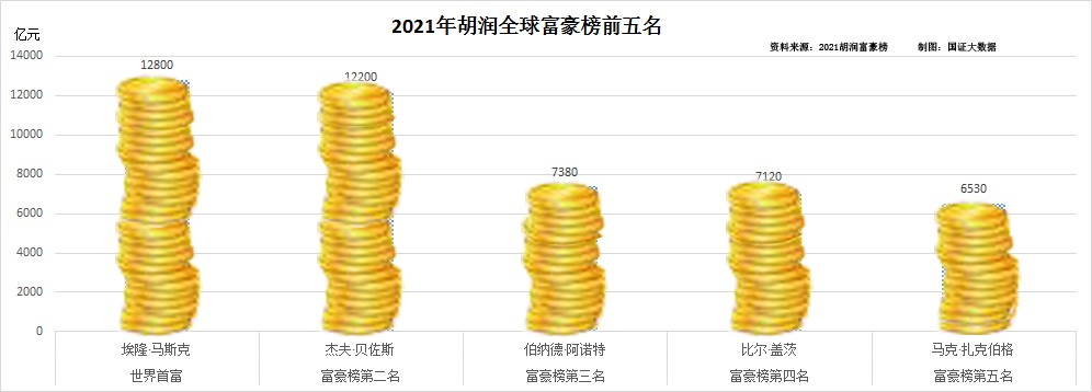 2017年亚洲首富排行榜：中国首富领衔，逐级揭晓亚洲及全球首富排名