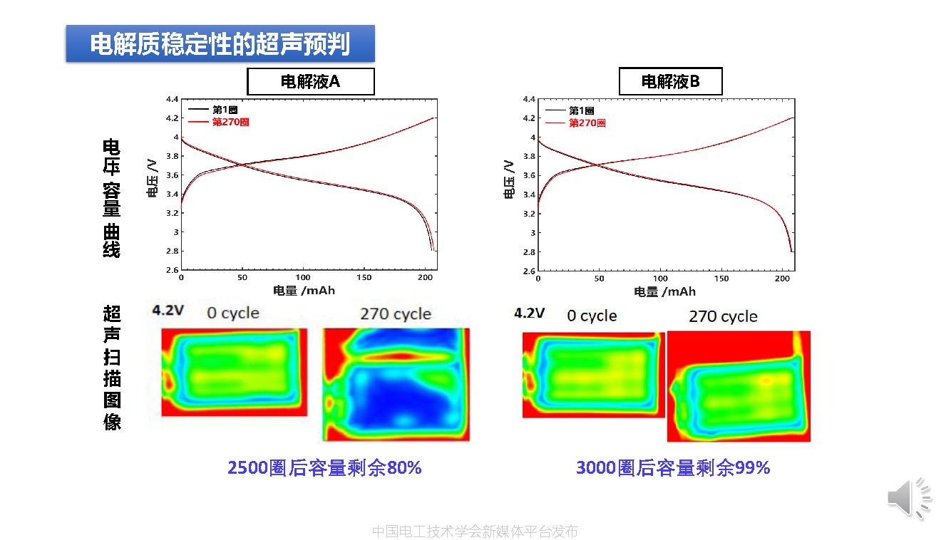 華中科技大學沈越副教授:超聲波掃描技術在鋰電池檢測中的應用