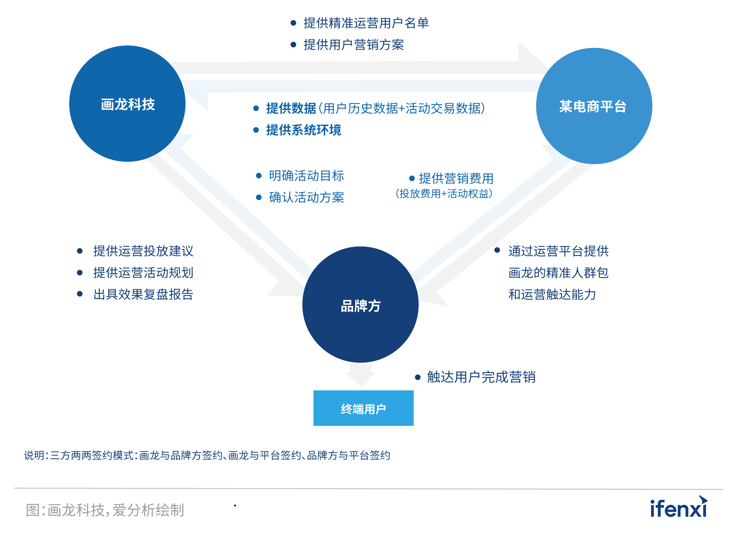 2022爱分析·营销服一体化实践报告
