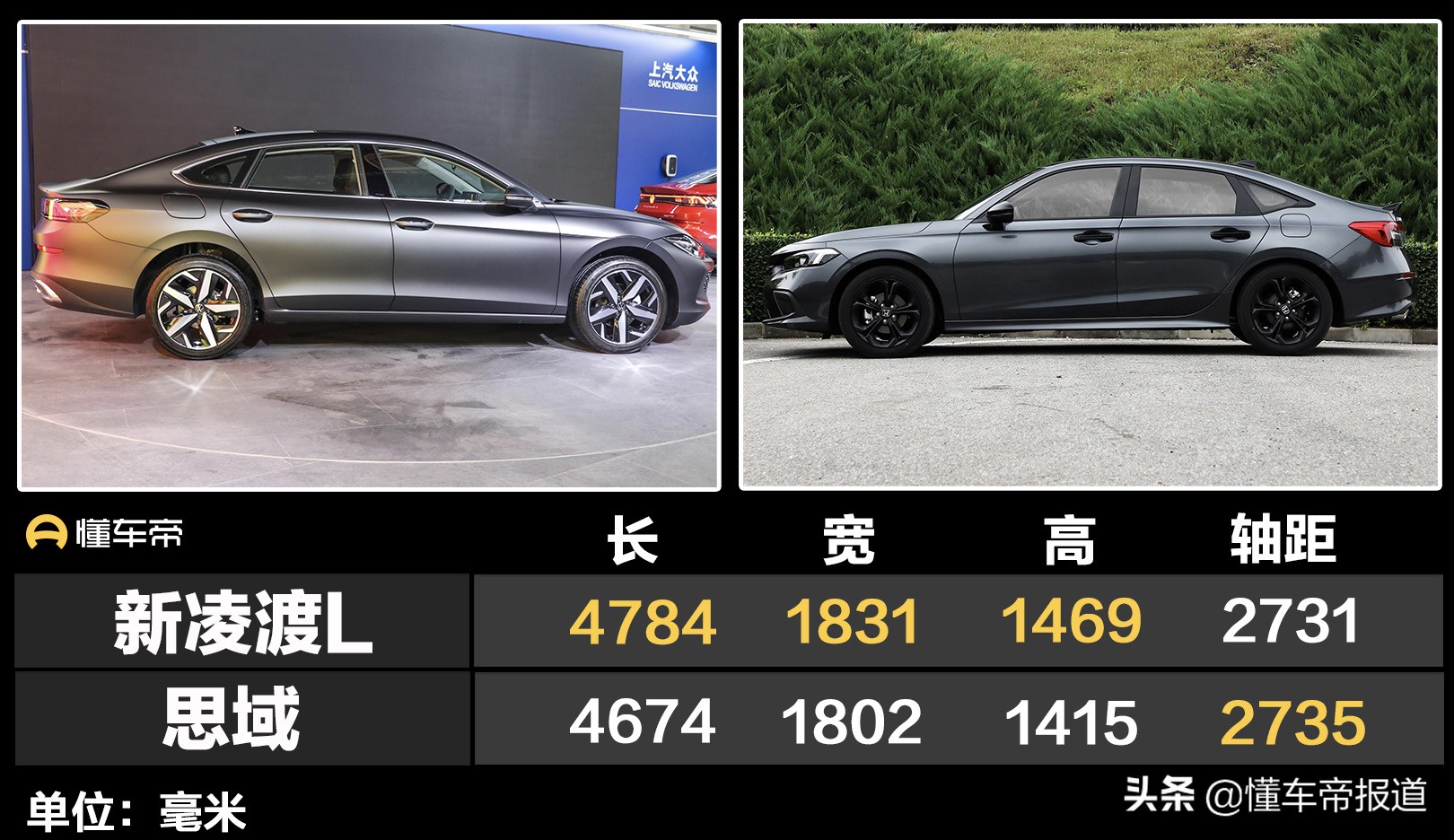 新车 | 运动化紧凑型轿车该选谁？大众凌渡L对比本田思域