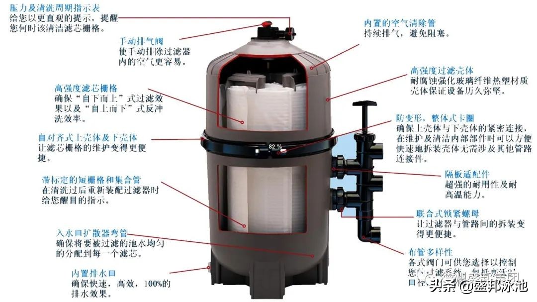 新建一座游泳池所需的设备有哪些-收藏备用