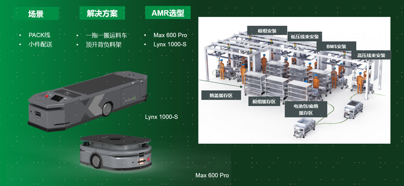 智领未来，灵动科技AMR端到端解决方案赋能汽车生产物流