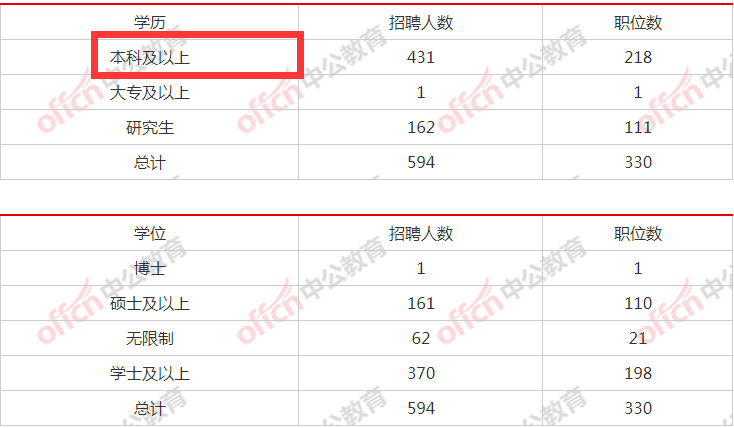 辽宁招聘e站（本科生迎）