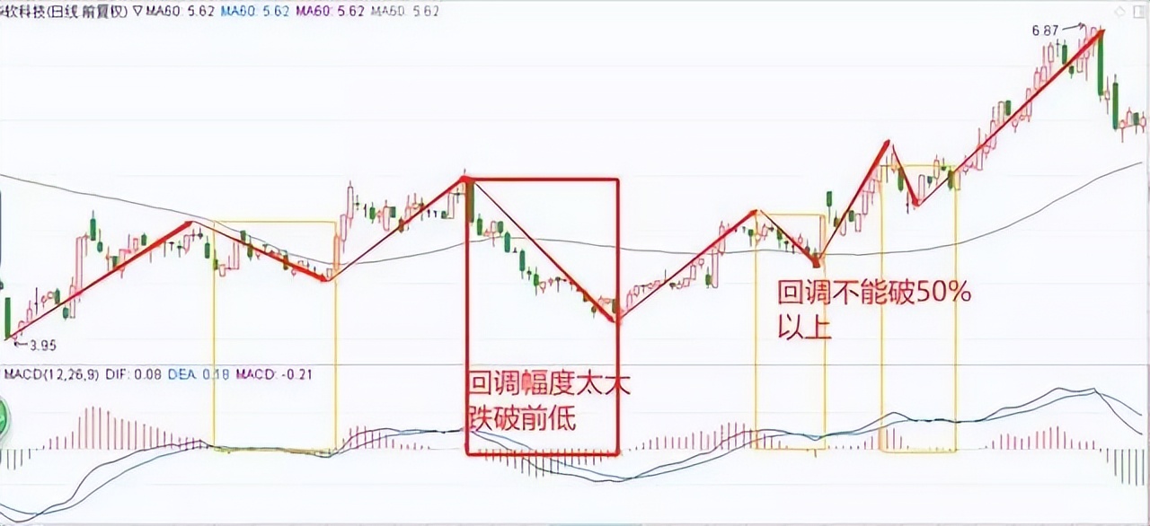 如果你想在股市獲得成功，就必須順勢操作，看完漲知識了