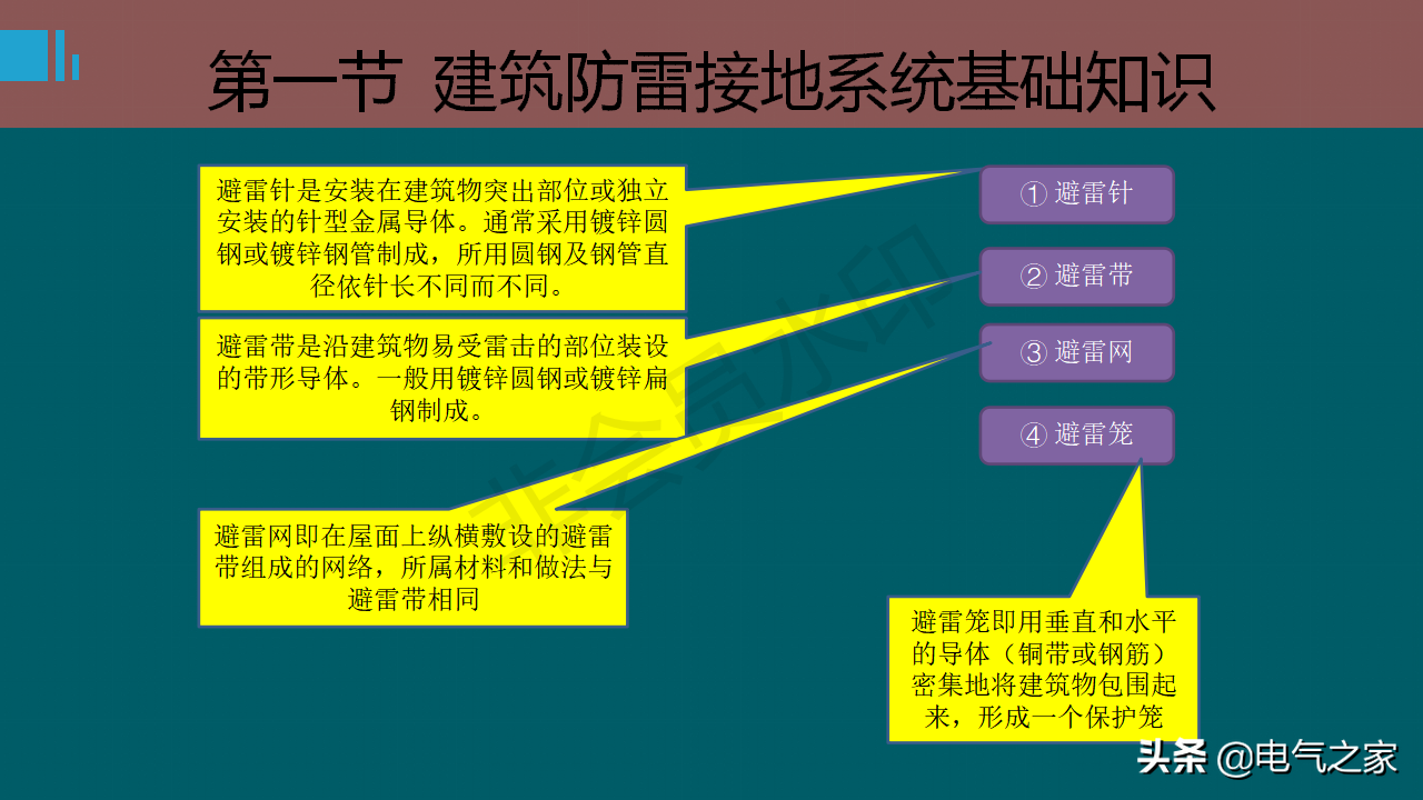 防雷接地系統基礎知識