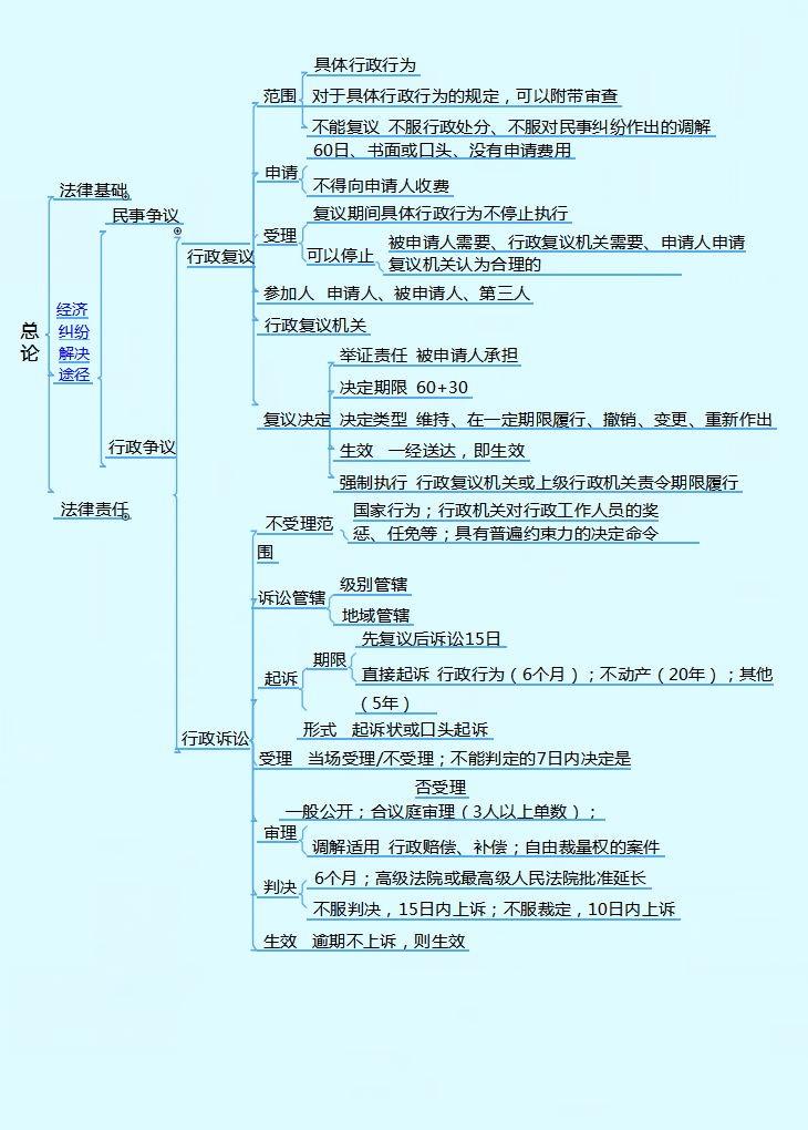 不用啃书了！这套2022年初级会计思维导图才22页，背完一次上岸