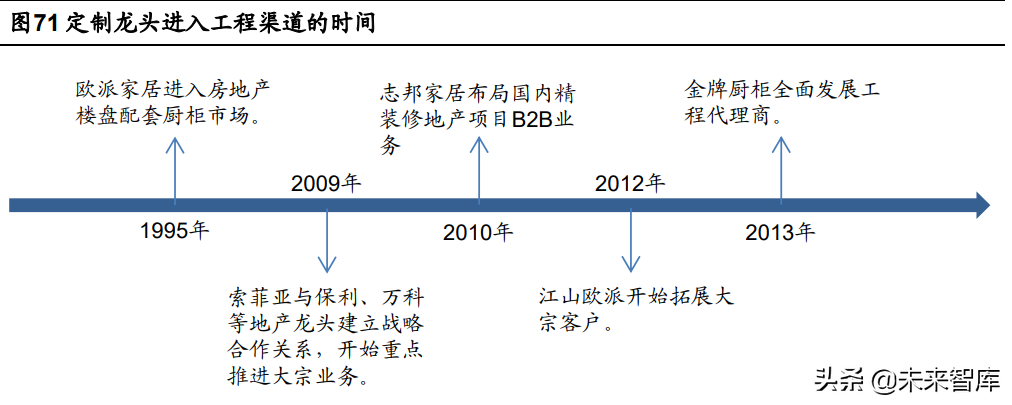 定制家居行业深度報告：静水流深，夯基筑垒