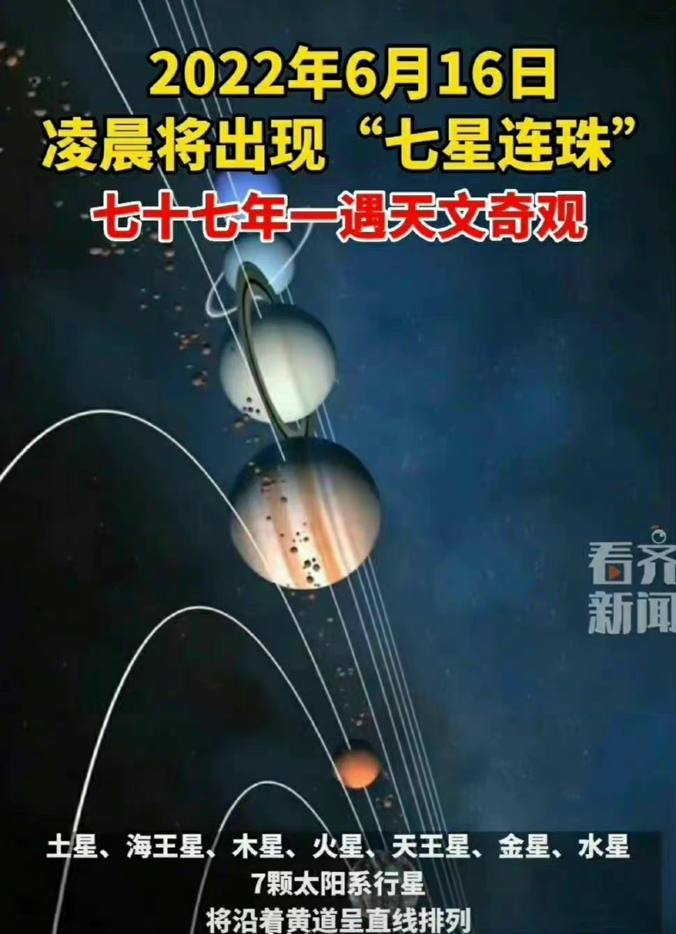 77年一遇，罕见天象持续3天！2022年七星连珠上演，意味着什么？