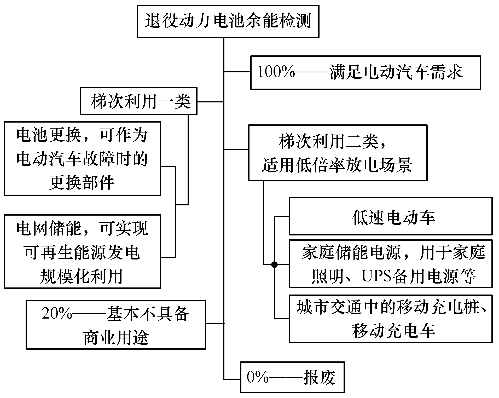 行业深度研究：退役动力电池的应用潜力分析