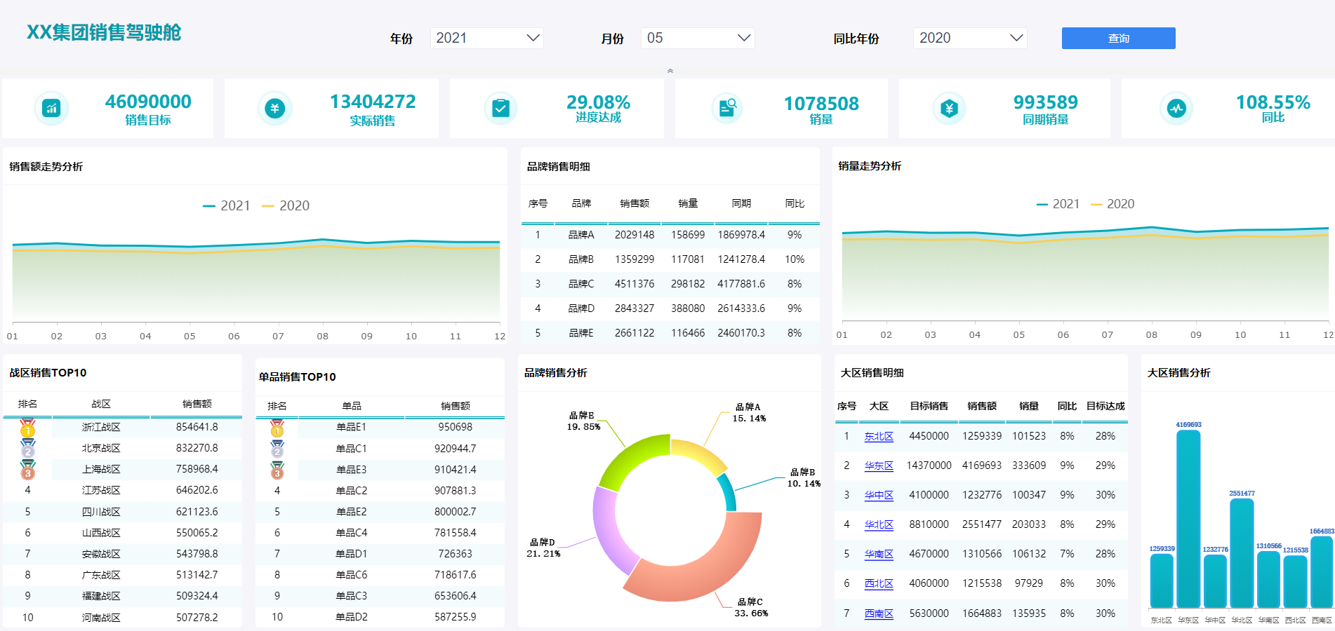 销售数据分析这么做，领导不重用你都难