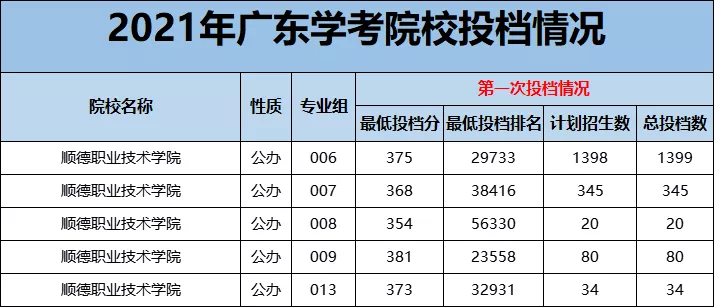 “医学热”又来了？学考想考医学专业，重点关注广东这12所院校