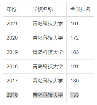 青岛科技大学是几本院校，口碑怎么样？是好学校吗