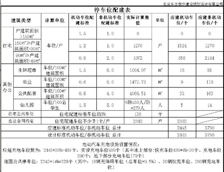 漳州城央最大安置房小区来了！女排基地城投·珑璟新苑总平图公示