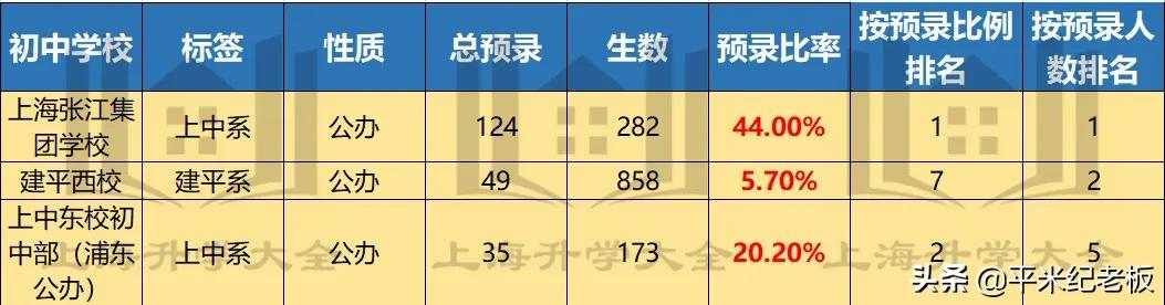 番位之争，谁才是那所好初中？