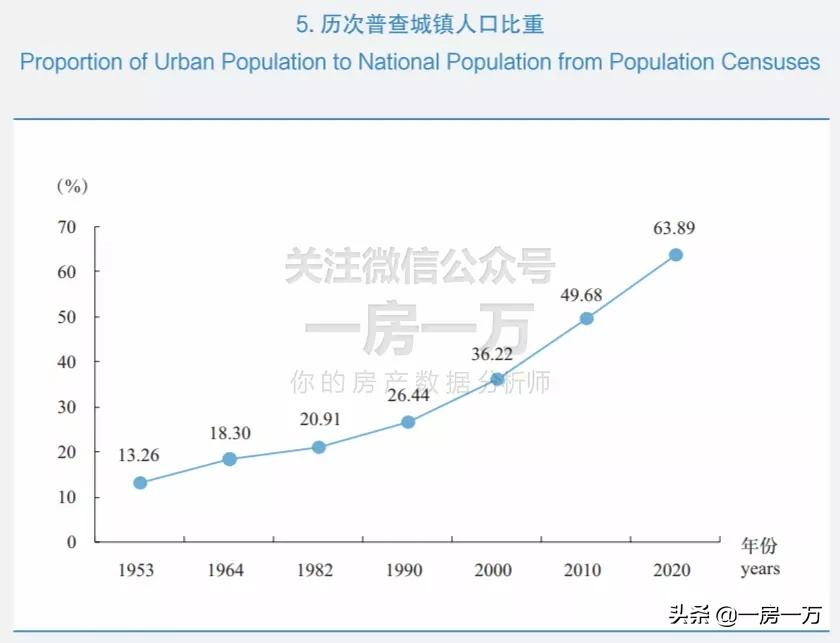 7.3万落户,五年增长500%,狂涨的落户量给上海带来何种影响?