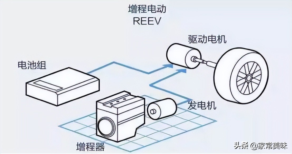 为何说增程式电动车才是新能源车的未来？华为新车问界M7给你答案