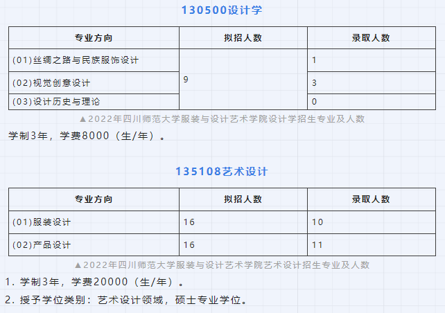 四川师范大学服装与设计艺术学院设计学及艺术设计考研攻略